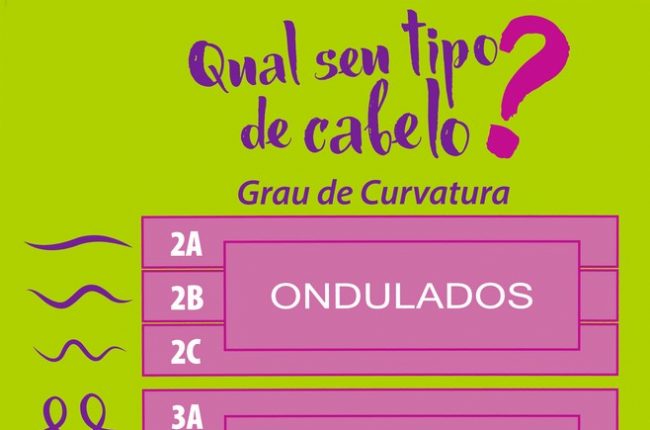 Tipos de cachos: você sabe qual é o seu? Descubra agora mesmo!