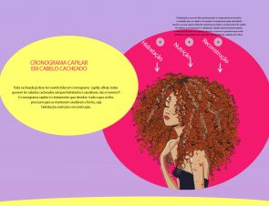 cronogramacapilar 295x226 - cronogramacapilar