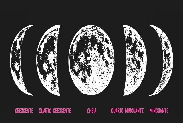 Fases da lua para o cabelo