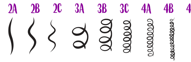 tipos-de-cabelo