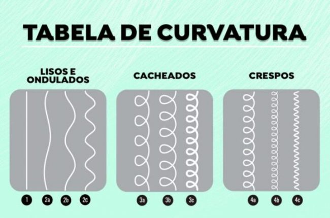 textura-capilar