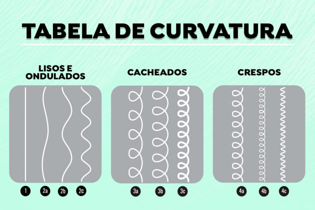 Cabelo 3B: conheça tudo sobre o fio cacheado e saiba como cuidar do seu