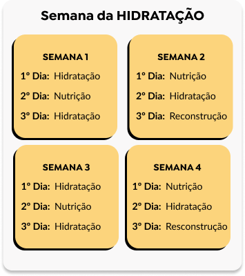 Semana hidratação Salon Line