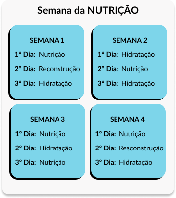 Semana nutrição Salon Line